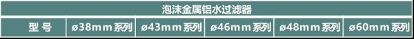 益阳市菲美特新材料有限公司,菲美特新材料,益阳多孔泡沫金属材料,泡沫镍生产,益阳泡沫铜 益阳市菲美特新材料有限公司,菲美特新材料,益阳多孔泡沫金属材料,泡沫镍生产,益阳泡沫铜
